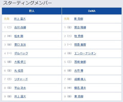 【セCS1st1回戦】1（二） 吉川 尚輝　6（左） 丸 佳浩