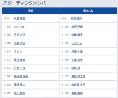 【パCS1st1回戦】2（指） 平沢 大河　2（一） 柴田 獅子