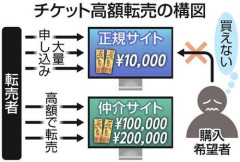 【悲報】STARTO社さん、総務省に反旗を翻す、転売裁判の相手側が有識者会議を仕切る異常ｗｗｗｗｗｗｗｗｗｗ