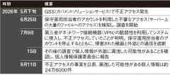 【速報】デジタル庁、個人情報24万6000件漏洩