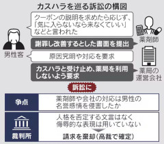 薬剤師さん、カスハラに会いやすく後悔率も高くなっている