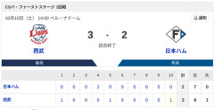 【敗戦】西武vs日本ハム CSパ・ファーストステージ 1回戦｜試合後ハムファン反省会｜10/10