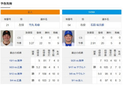 竹丸和幸（対DeNA防御率5.40、2勝2敗）vs石田裕太郎（対巨人防御率2.93、0勝4敗）