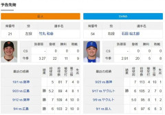 読売ジャイアンツ 松本剛←こいつww