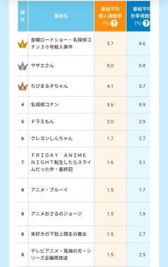 【悲報】最近の女児の「プリキュア離れ」、社会問題になるｗｗｗｗ