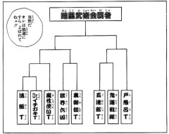 最近のジャンプ漫画が「トーナメント編」をやらなくなった理由ｗｗｗｗｗ
