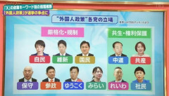 日朝国交正常化へ市民団体が全国集会　「多文化共生社会を目指す」  [10/10]