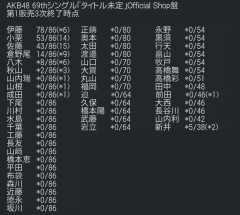 伊藤百花の握手券が取れないから 他のオススメ メンバー教えて下さい！！！【AKB48いともも】