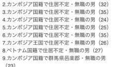 【怒り】電線30トン盗難で外国人グループ14人送致…大半が住所不定・無職の実態に批判殺到「インフラ破壊集団か」「政府は受け入れ責任取れ」　
