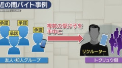 【恐怖】闇バイトで逮捕の少年「指示役に褒められて嬉しかった」と供述…承認欲求を利用する卑劣な手口にネット戦慄「完全に洗脳」「闇が深すぎる」