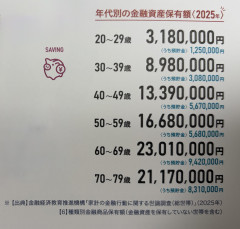 【一覧】資産1000万超えの”富裕層”がゴロゴロいると話題→特徴を並べたら「ここはエリート板」の声
