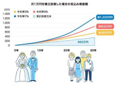 【悲報】「新NISA？やめておけ」3億円の資産を築いた88歳祖父が一喝…孫に〈待ったをかけたワケ〉