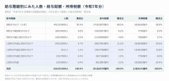【最新】年収1000万円を超える人は339万5000人、全体の6.6％。男性は299万9000人、女性は39万8000人に