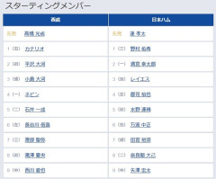 【パCS1st2回戦】1（三）野村