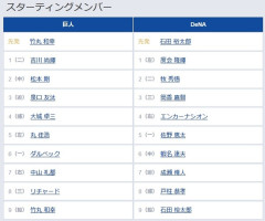 【セCS1st2回戦】4（捕） 大城 卓三　8（捕） 戸柱 恭孝