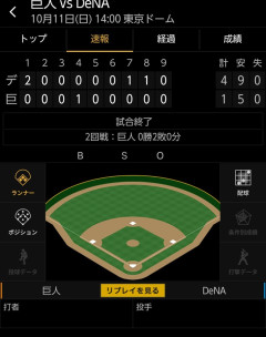 ベイスターズ 4ー1 ジャイアンツ　度会の先制ホームランなど4得点！2連勝でCSファイナル進出！