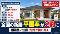 新築住宅で平屋が急増 2015年8.1％→2025年19.6％に