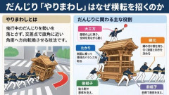 【恐怖】だんじり事故で死亡した『たかり役』、横転時に下敷き確定の危険すぎる配置だった…ネット戦慄「物理的に無理がある」「ほぼ生贄状態」