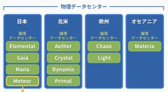 【FF14】制限解除やPT募集、DC統合を待つしかない？過去の討滅戦が数十分マッチしないと嘆く初心者さん