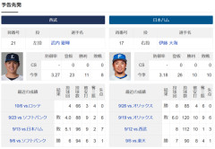 【朗報】パCSファーストステージ、3戦目まで縺れる