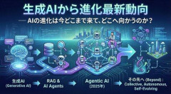 【朗報】AIってまだ今から進化するんか？ｗｗｗｗｗｗｗｗｗｗ
