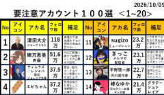 『Xの要注意アカウント100選』、有志によって公開されるｗｗｗｗｗｗｗ