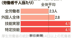 【高度人材】外国人技能実習生さん達　気付く「指飛ばして労災で金貰うのめっちゃ簡単やんけ！」高度人材外国人の間で指を飛ばして金貰うライフハックが流行