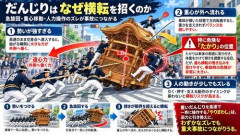 【悲報】だんじりで死んだ2人のたかり役