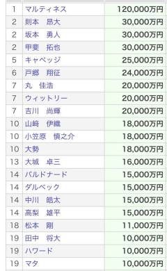 大正義巨人軍怒りのFA・外国人補強