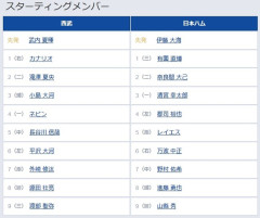 【パCS1st3回戦】5（中）長谷川　1（三）有薗