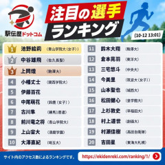 【朗報】AKB伊藤百花さん　駅伝注目の選手ランキングの上位にランクインしてしまうｗｗｗ【AKB48いともも】