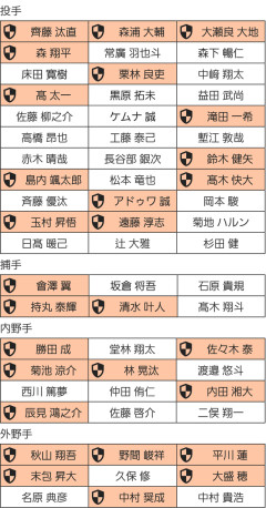 広島のプロテクトリストwwwwwwwwwwwwwwwwww