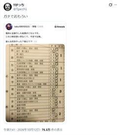 【悲報】理系に全振りした人の成績表がこちらｗｗｗｗ