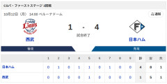 【勝利】西武vs日本ハム CSパ・ファーストステージ 3回戦｜試合後ハムファン集合｜10/12