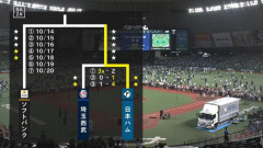 日本ハムファイターズ(対ソフトバンク5勝18敗2分)が5勝する方法