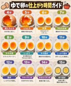 【画像】ゆで卵の仕上がり時間ガイドがこちらですｗｗｗｗ