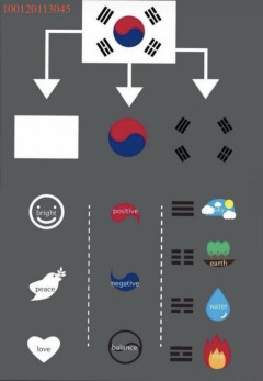 韓国人「世界のみんなの国旗にはどういう意味があるの？」