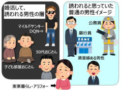 【悲報】世間の全員「いい歳して独身とか犯罪者予備軍やんヤバイでしょ」←独身さんが婚活に必死にならない理由ｗｗｗｗｗｗｗｗｗｗ