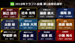 2018年ドラフト1位、1球団だけミスってる
