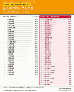 巨人の人的補償候補、宝の山ｗｗｗｗｗｗｗｗｗｗｗｗ