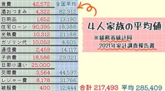 【悲報】ワイ、9月の生活費82875円だったｗｗｗｗｗｗｗｗｗｗ