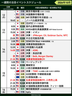 【速報】投資部、半導体株が総崩れで日経先物1000円安→「CPIとTSMC決算」に戦々恐々