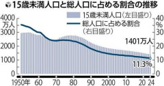 【悲報】強者男性のみが子孫を残す←繰り返すと「滅ぶ」らしいｗｗｗｗｗｗｗｗｗｗ