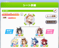 【ウマ娘】相性って結局どのくらいあればいいの？