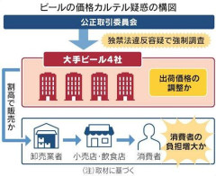 【悲報】カルテルって何があんのや？