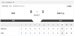 【敗戦】中日vs日本ハム 5-3｜フェニックス・リーグ｜個人成績｜10/13