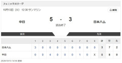 【フェニックス・リーグ】中日5連勝wwwwwwwwwwwwww