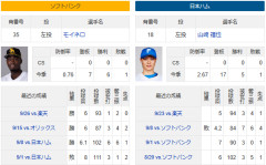 10/14(水)予告先発 　モイネロ×山﨑福也