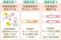 【困惑】彼女「ごめん、妊娠したかも……」俺「え？……生理とか遅れてる感じ？」彼女「うん……」俺「そっか……じゃあ病院に検査しに行こう」