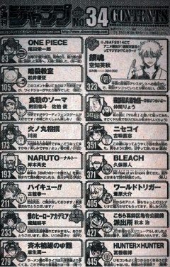 【驚愕】ジャンプ黄金期の連載陣、すごすぎるｗｗｗｗｗｗｗｗｗｗｗｗｗｗｗｗｗｗｗｗｗｗ